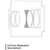 Tamron Teleconverter 2x for Canon EF - יבואן רשמי